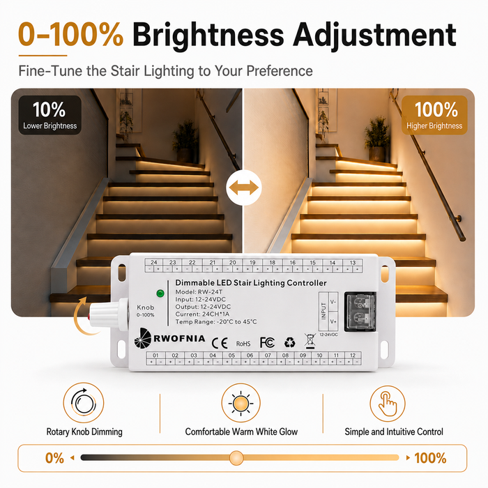 RW-24T LED Stair Lights Kit, 3-Way Switch Control Indoor Stair Lighting System, 0–100% Dimmable 3000K LED Strip Lights, Cuttable Plug-and-Play Staircase Lights