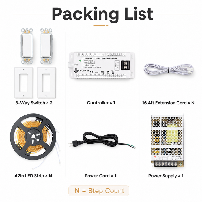 RW-24T LED Stair Lights Kit, 3-Way Switch Control Indoor Stair Lighting System, 0–100% Dimmable 3000K LED Strip Lights, Cuttable Plug-and-Play Staircase Lights