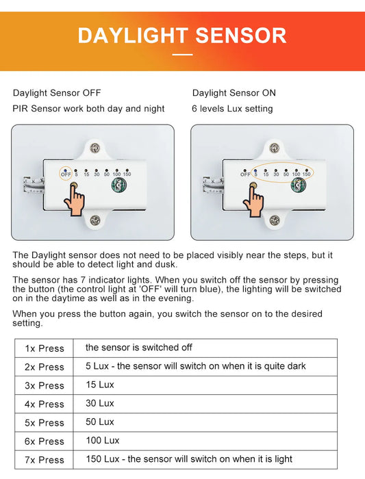 RGBW LED Stair Lighting Controller with daylight sensor Kits, RGBW Cuttable Flexible LED Strip Light for Indoor Staircase