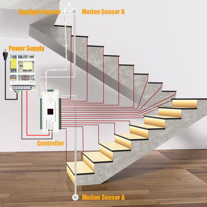 Motion Triggered with Daylight Sensor LED Stair Lighting Kit SSL-5616, 59 Feet Long Cuttable 3000K LED Strip Light Supports Up to 18 Steps Indoor LED Stair Lights