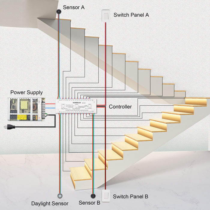 KOMIGAN Motion Sensor LED Stair Lighting Kit KMG-3233, 40 Inches Long Cool White 6000K Cuttable LED Strip Light for Indoor Staircase - KOMIGAN