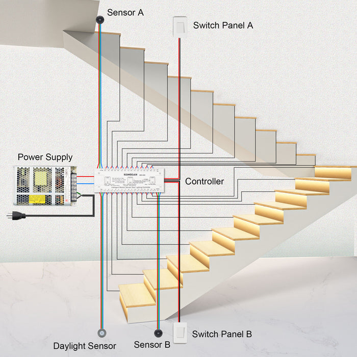 KOMIGAN Motion Sensor LED Stair Lighting Kit KMG-3233, 36 Inches Lengt