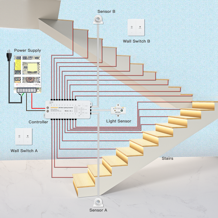 KOMIGAN Motion Sensor with Daylight Sensor LED Stair Light Kit KMG-4233, 40 Inches Long Cuttable LED Light for Indoor Staircase - KOMIGAN