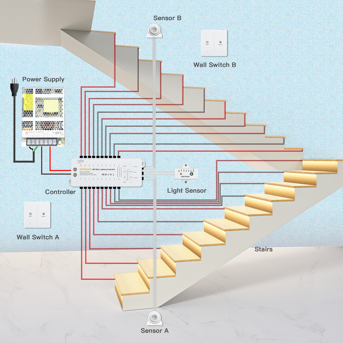 KOMIGAN Motion Sensor with Daylight Sensor LED Stair Light Kit KMG-4233, 35.4 Inches LED Light Bar for Indoor Staircase - KOMIGAN